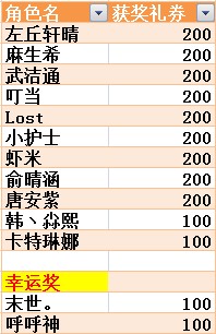 酷玩吧【天尊传奇】6区答题活动获奖名单_活