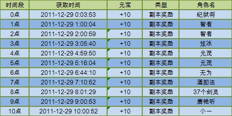 QQ截图20111201135239